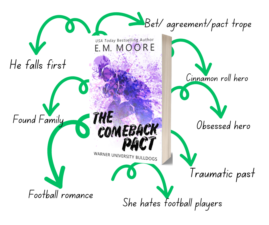 Football Romance Bundle